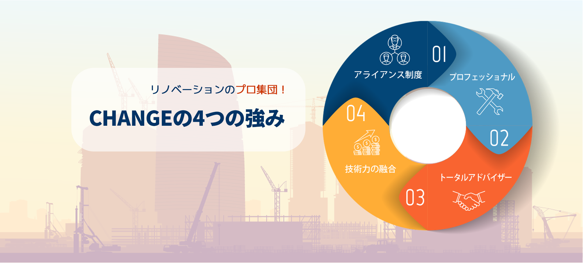 Y.M.Gの４つの強み